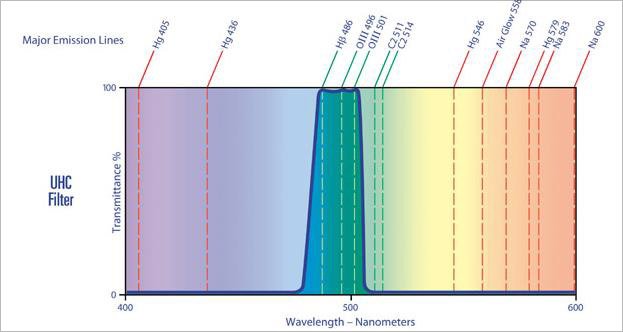 Guide to Light Pollution