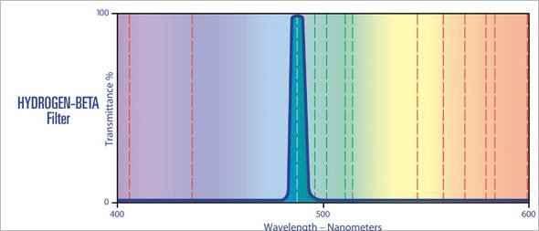 Guide to Light Pollution