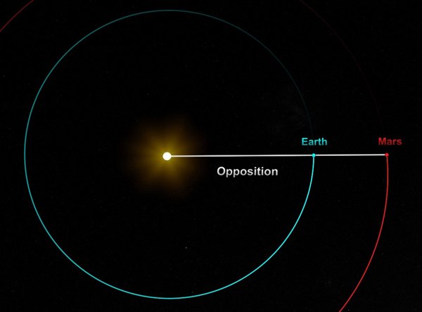 Mars Observing Guide