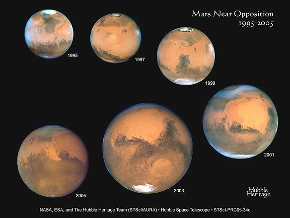 Mars Observing Guide