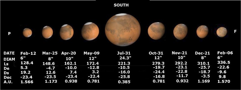 Mars Observing Guide