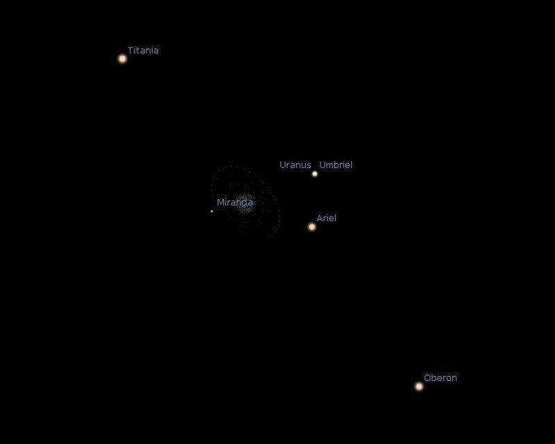 Observing Guide - Uranus and Neptune