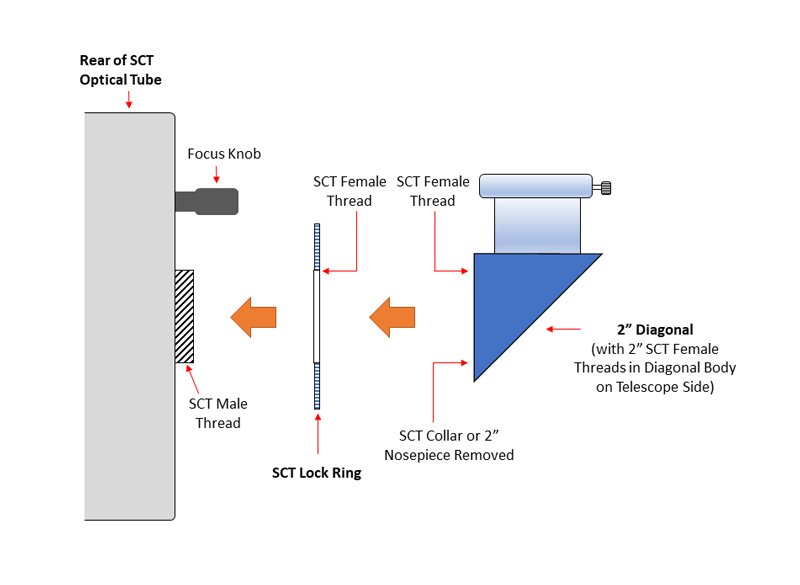 Choosing and Using 2-inch Diagonals for Schmidt-Cassegrain and Maksutov-Cassegrain Telescopes