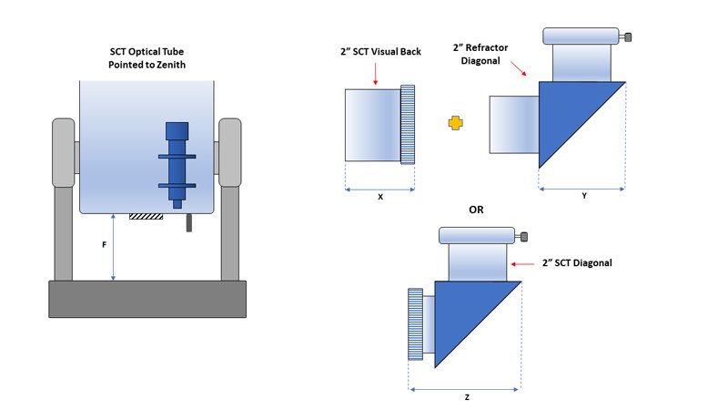 Choosing and Using 2-inch Diagonals for Schmidt-Cassegrain and Maksutov-Cassegrain Telescopes
