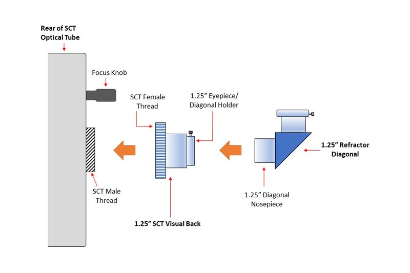 Choosing and Using 2-inch Diagonals for Schmidt-Cassegrain and Maksutov-Cassegrain Telescopes