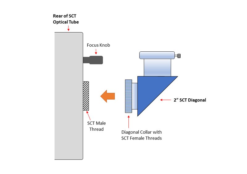 Choosing and Using 2-inch Diagonals for Schmidt-Cassegrain and Maksutov-Cassegrain Telescopes