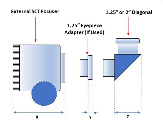 Upgrading the Focusers of Your Schmidt-Cassegrain Telescope