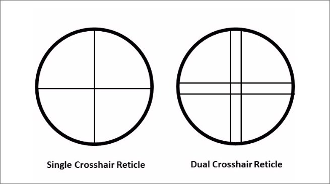 Choosing a Magnifying Finder