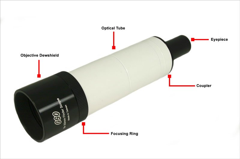 Choosing a Magnifying Finder