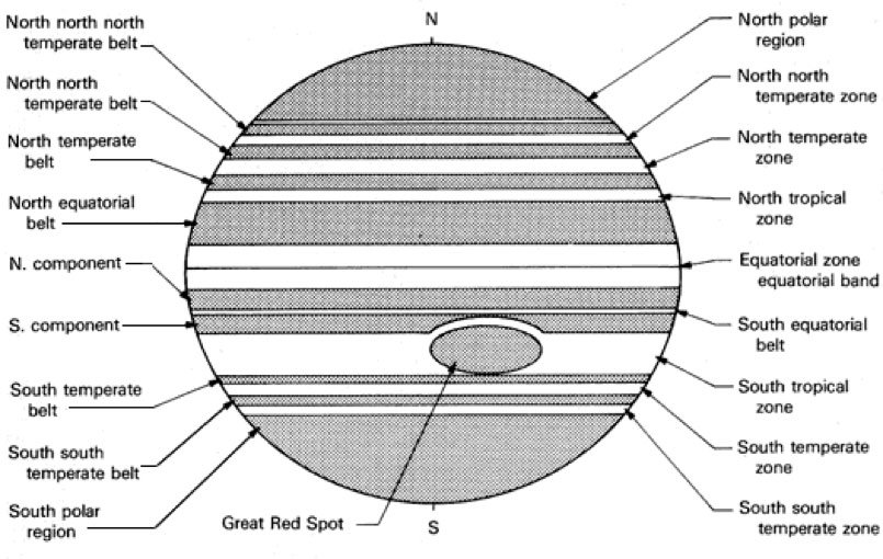 Jupiter Observing Guide