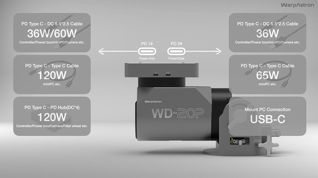 WarpAstron WD-20P - Warp Astron Type C Power and Data