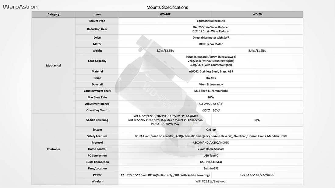 WarpAstron WD-20P - Warp Astron More Specifications