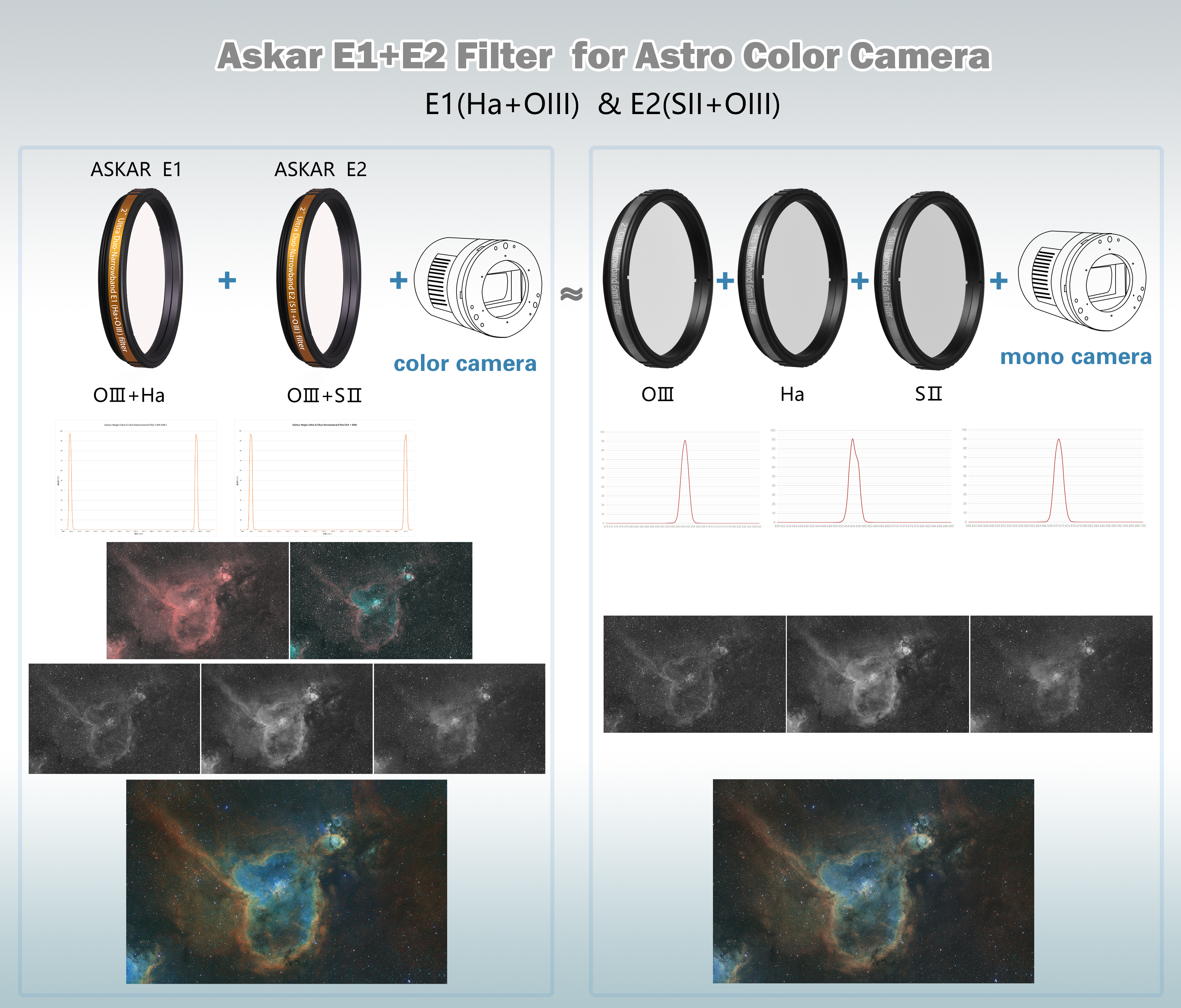 Askar E1 & E2 Filter for Astro Color Camera