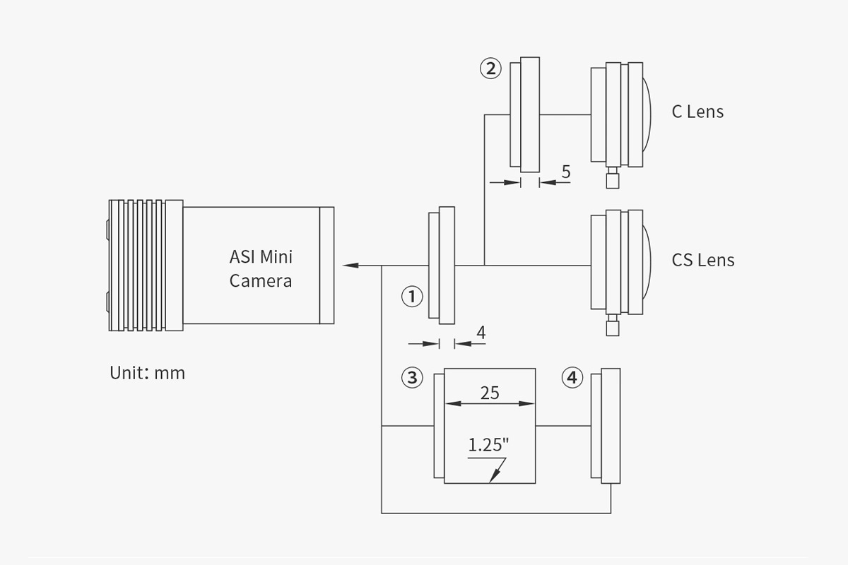 Diagram showing how to connect the ASI174 using adapters
