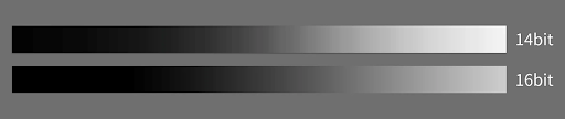 Visual representation of the difference between a 14-bit and 16-bit analog-to-digital converter (ADC), which is found on the ZWO ASI2600MC-Pro cooled astronomy camera.