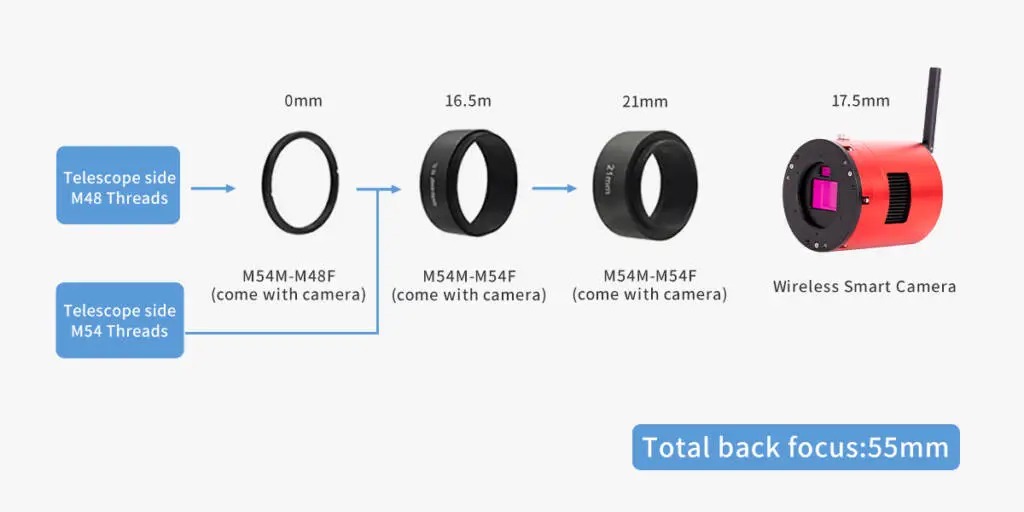 Diagram shows adapters used to connect the camera to a telescope.
