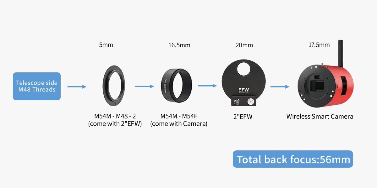 Diagram shows adapters and filter wheel used to connect the camera to a telescope.