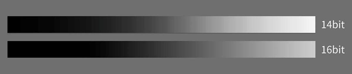 Visual representation of the difference between a 14bit and 16-bit analog-to-digital converter, as found on the ZWO ASI2600MC-Duo