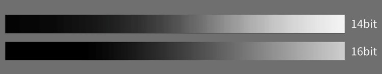Visual representation of the difference between a 14bit and 16-bit analog-to-digital converter, as found on the ZWO ASI2600MM Pro.