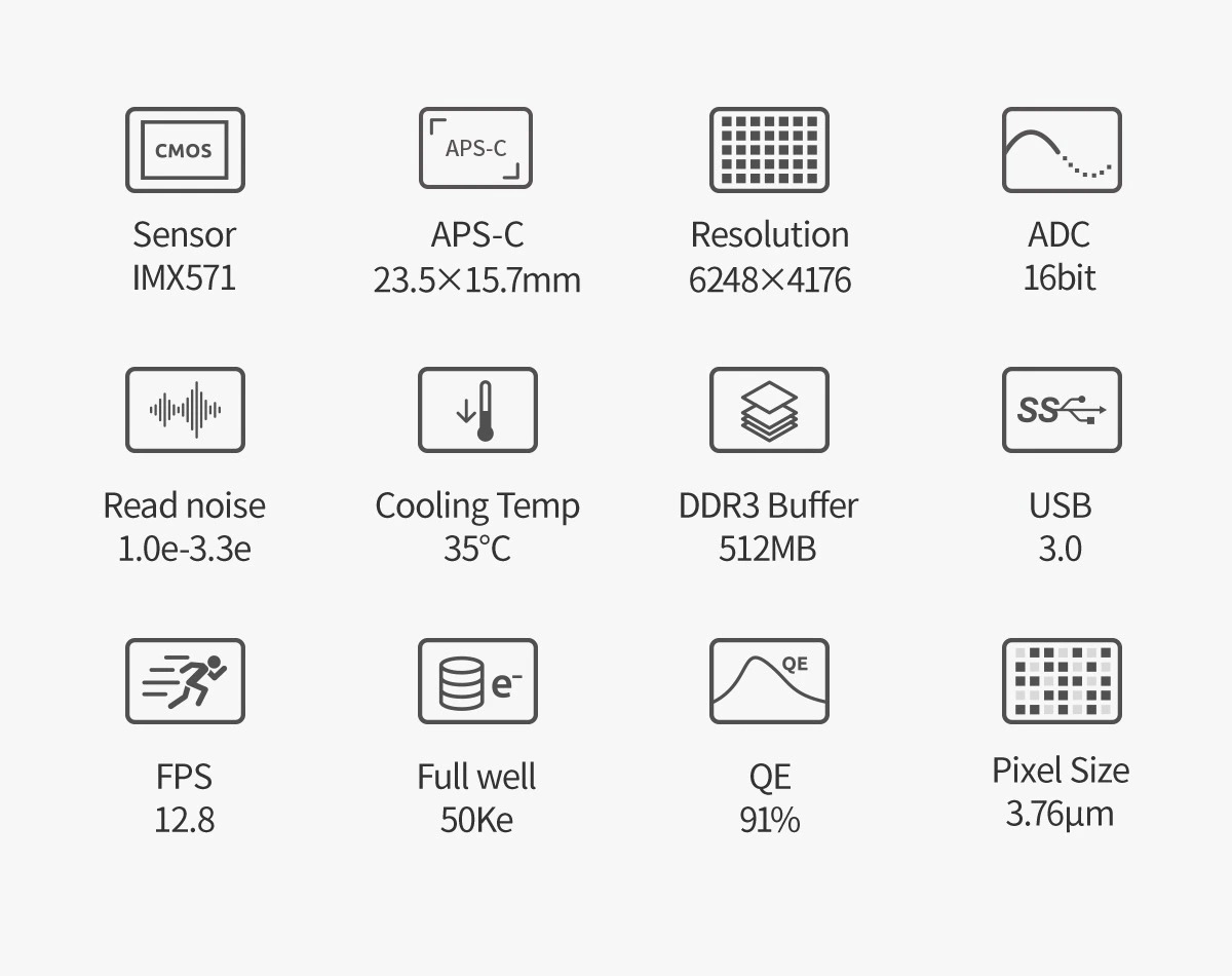 Graphic indicating technical specs of the ZWO ASI2600MM Pro as outlined. 