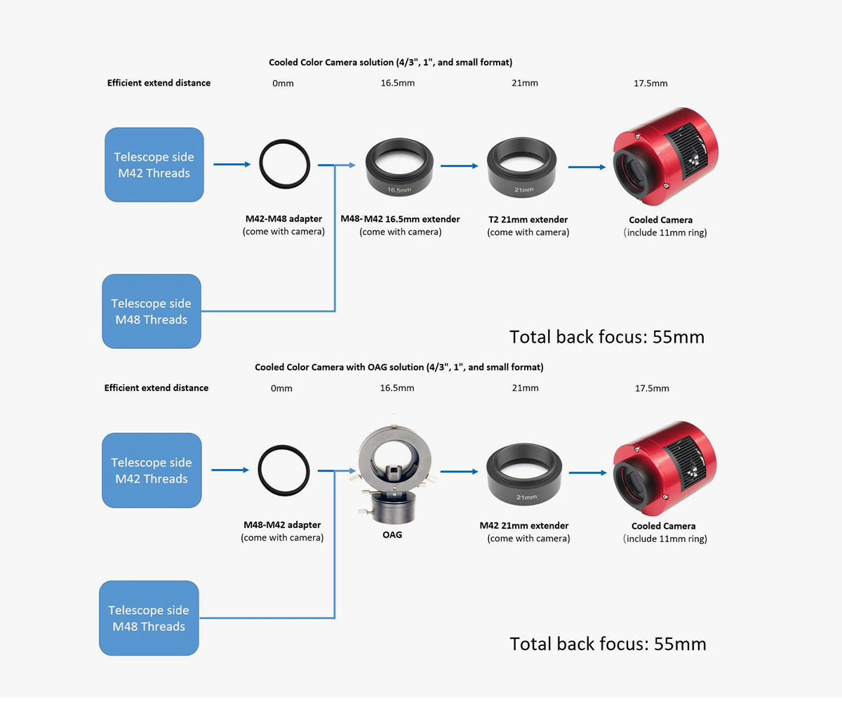 Diagram showing two (2) different ways to reach a common backspacing distance of 55mm. This diagram is for all of the ZWO cameras that are smaller than APS-C in size, such as the ZWO ASI585MM Pro and the ZWO ASI533MM Pro. The charts includes options for u