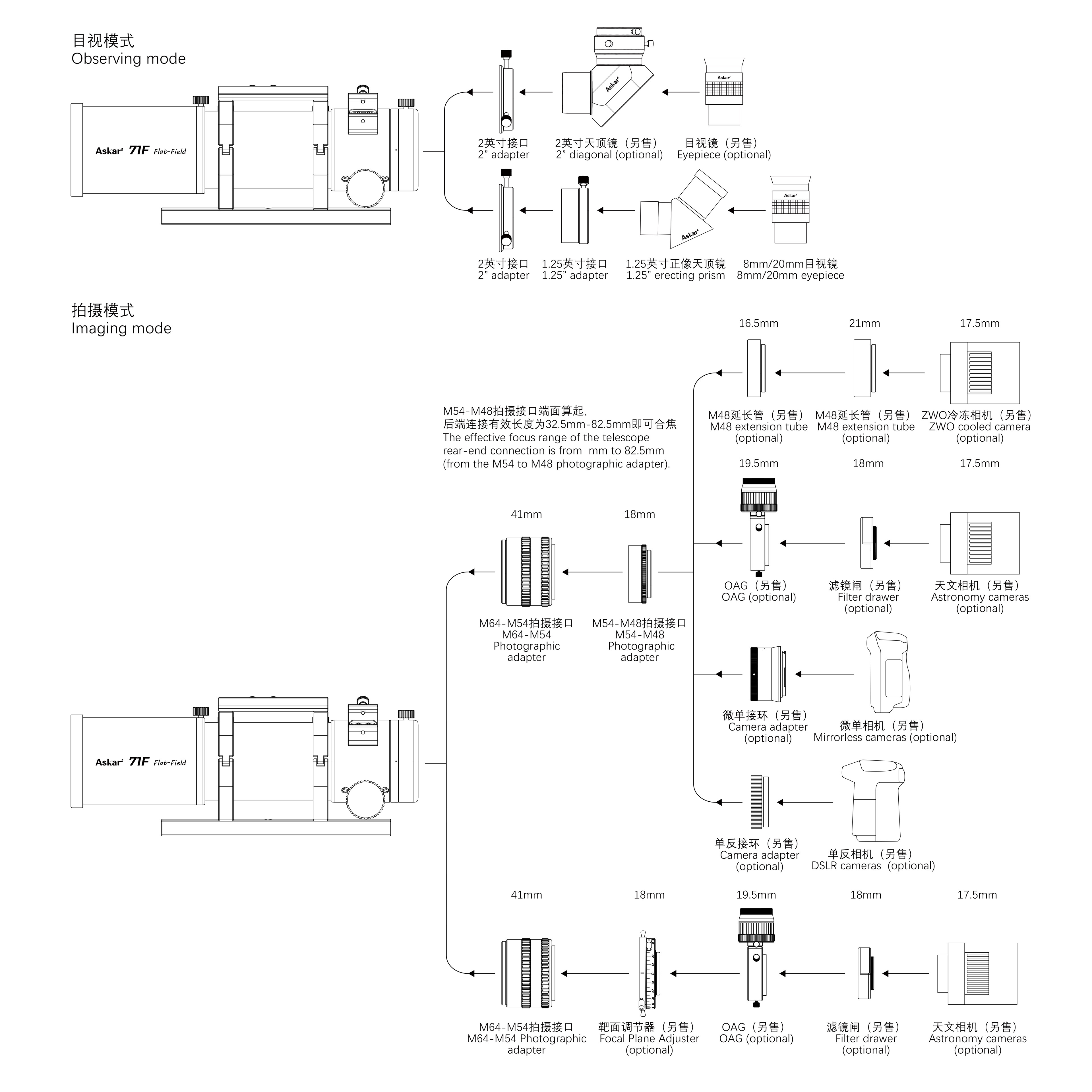 Askar 71F Connection Diagrams