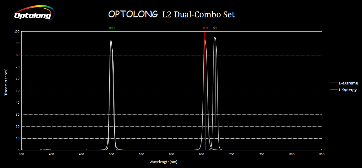 Optolong Filters - L2 Dual-Combo Set