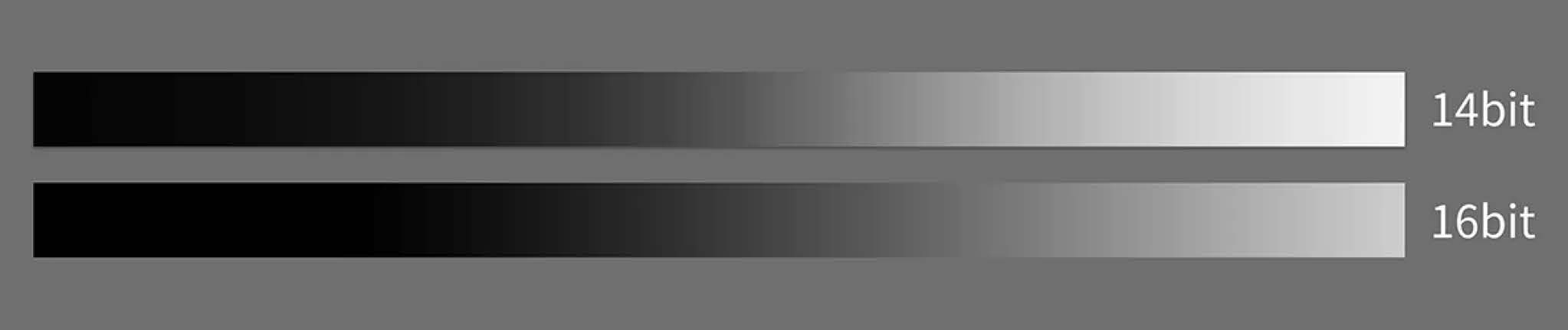 Gradient from dark to light comparison of 14Bit and 16bit, indicating the 16bit Gradient is smoother.