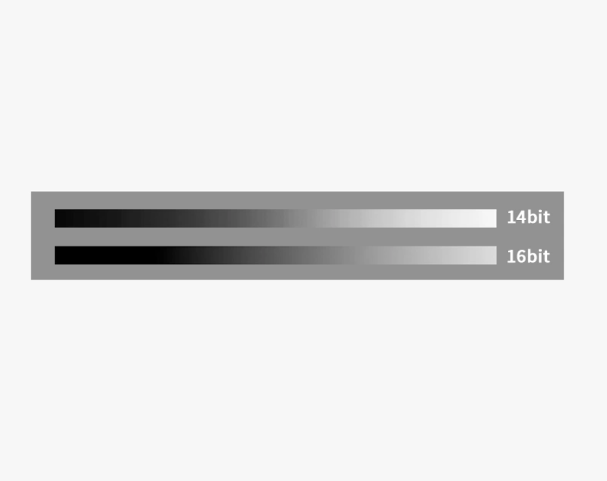 Visual representation of the difference between a 14-bit and 16-bit analog-to-digital converter (ADC), which is found on the ZWO ASI2600MC-Pro cooled astronomy camera.