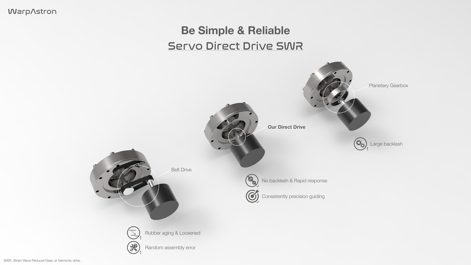 Diagram of the Servo Motor