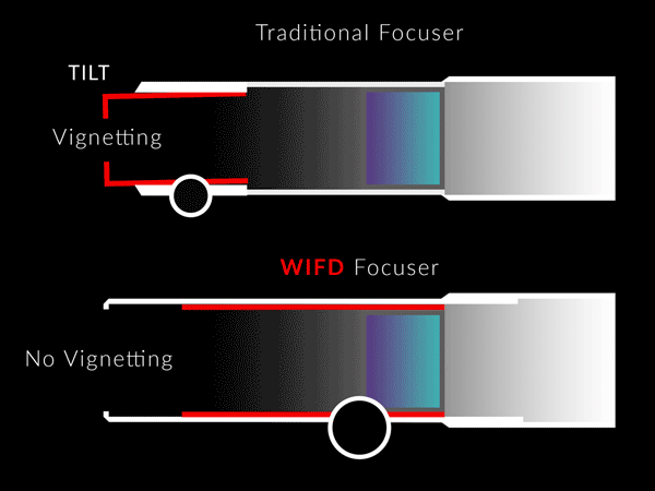 William Optics WIFD focuser for RedCat 91