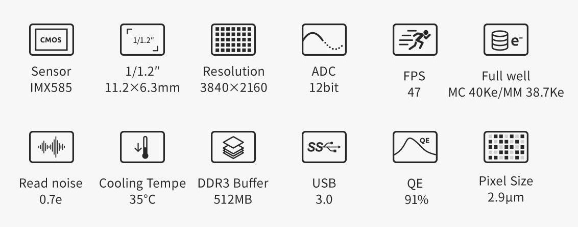 Various thumbnail-sized infographics showing the main technical specs of the ZWO ASI585MM Pro. These include the 1/1.2" sensor size, the 38.7Ke full well depth, and the 512MB DDR3 memory buffer.