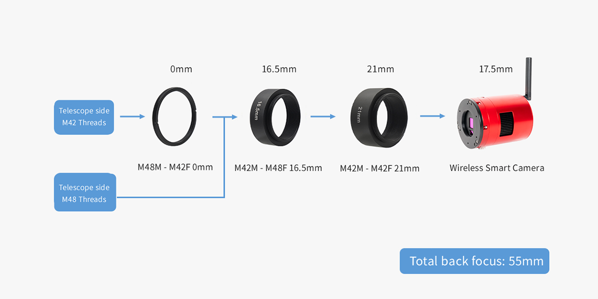 ZWO Wireless Smart Camera AS1585MC Air: Connecting Back Focus