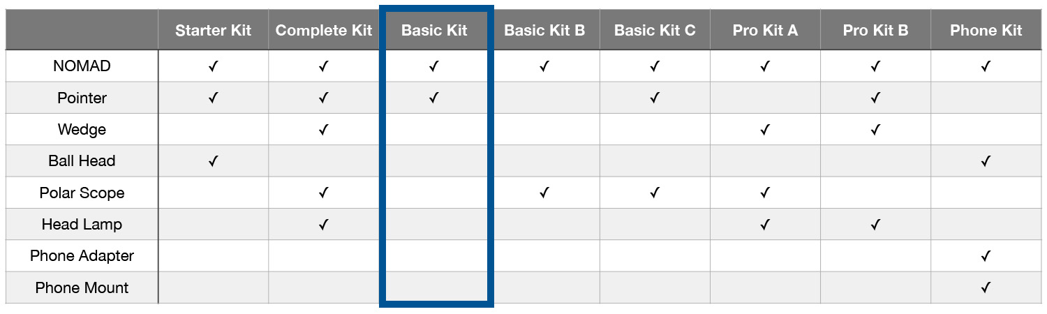Move Shoot Move Kits