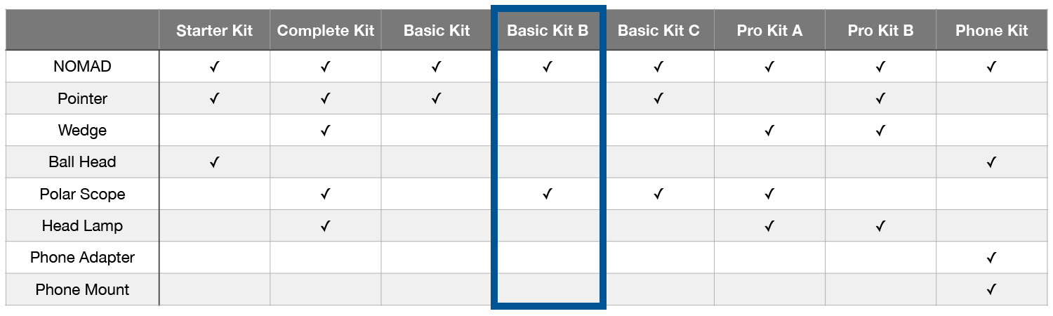 Move Shoot Move Kits