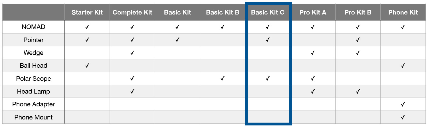 Move Shoot Move Kits