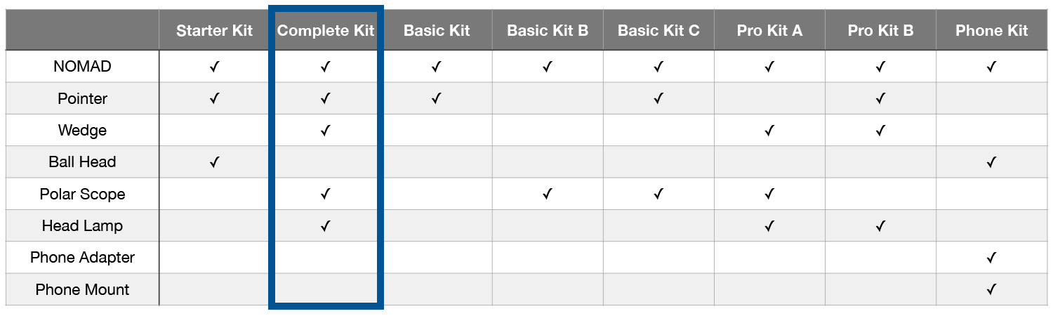 Move Shoot Move Kits