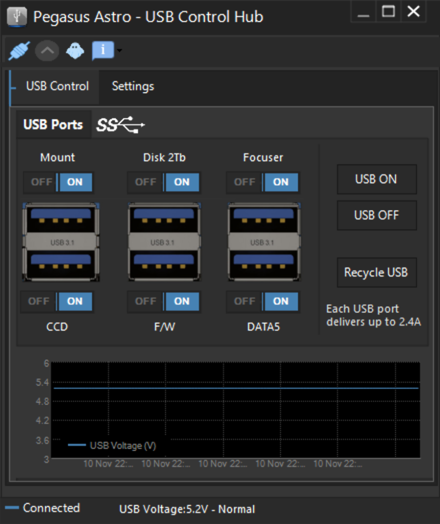 On/Off USB Ports - USB Control Hub by Pegasus Astro