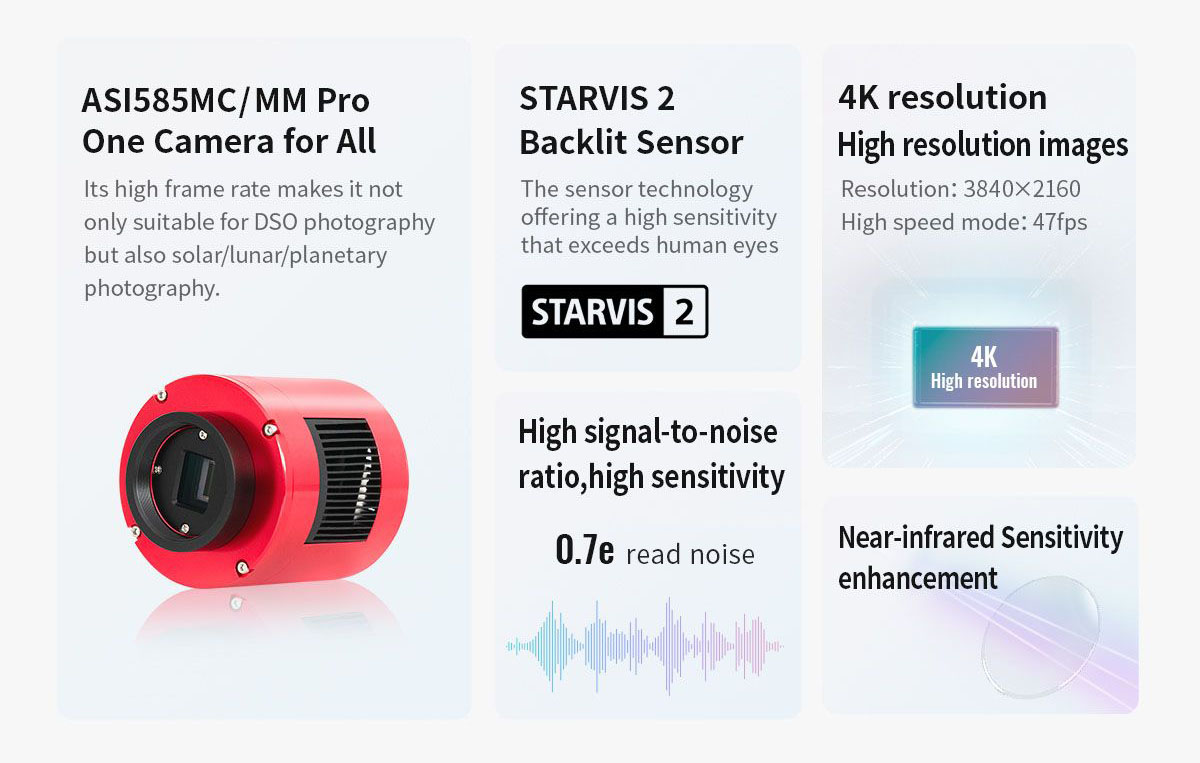Collage of the ZWO ASI585MM Pro and some info graphics that highlight various characteristics of the IMX585 sensor. These include the 0.7e read noise, the 4K (3840x2160) pixel array, and the improved near-infrared sensitivity.