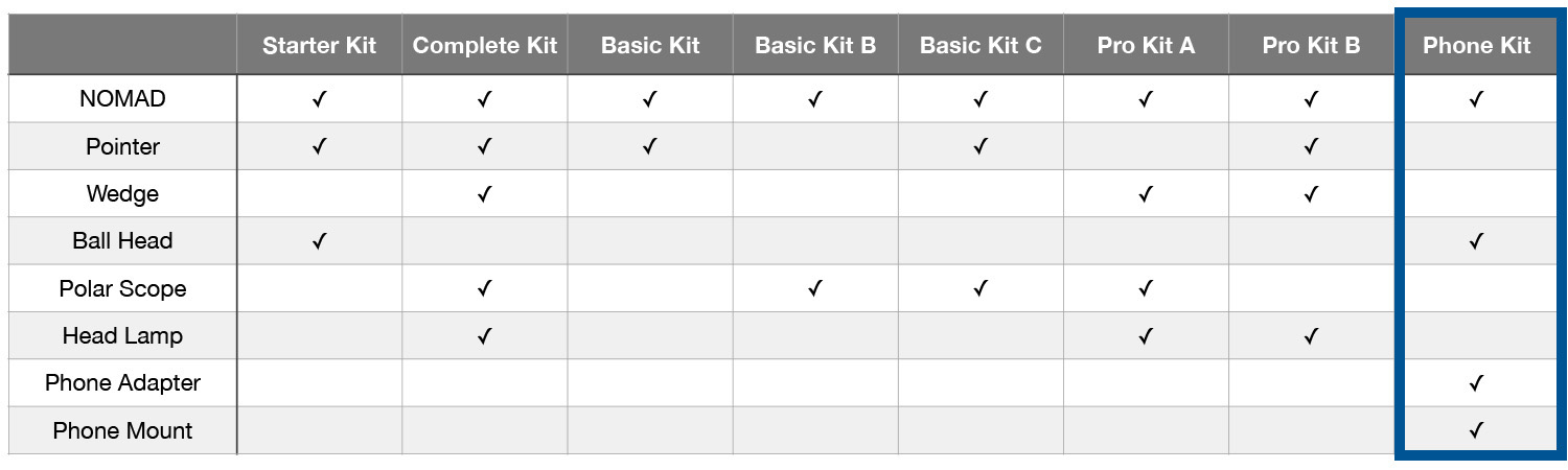 Move Shoot Move Kits