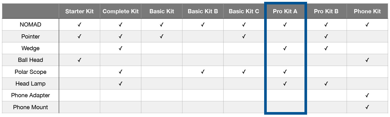 Move Shoot Move Kits