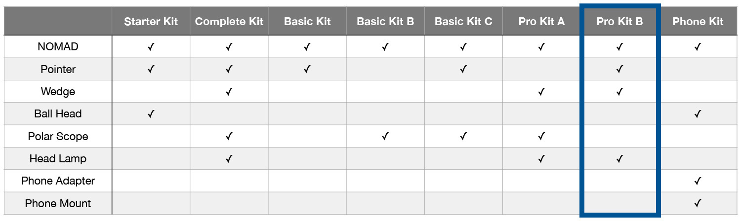 Move Shoot Move Kits