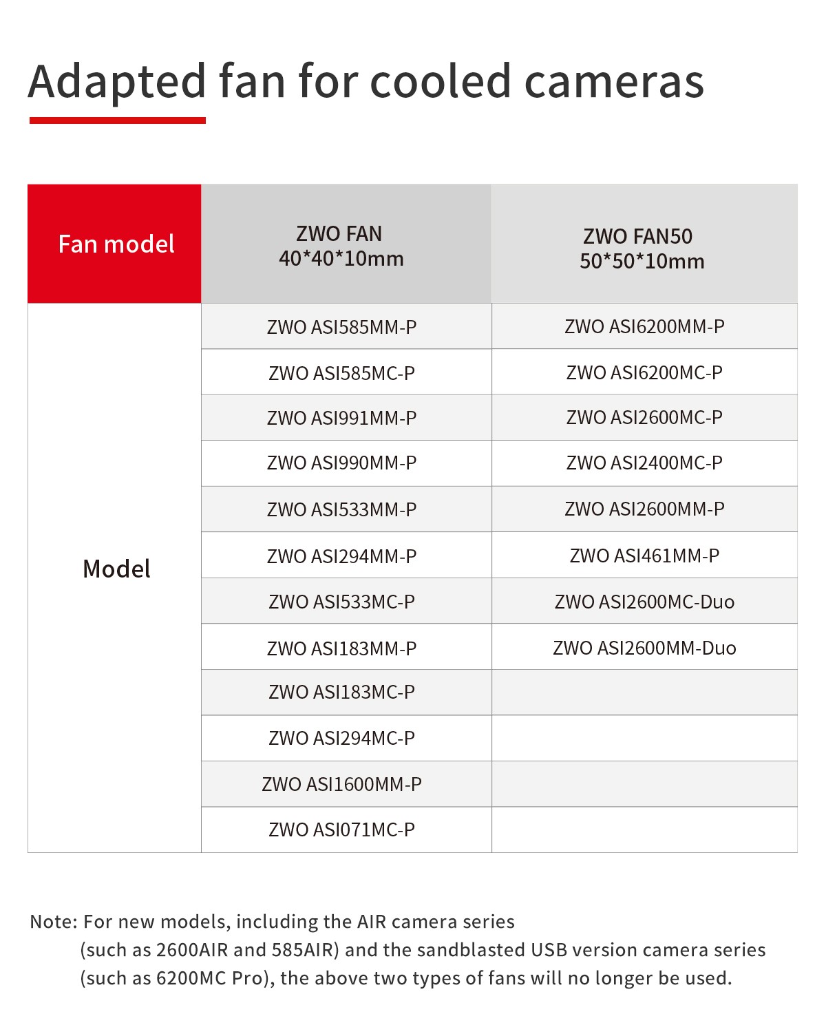ZWO Replacement Fan for all ASI Cooled / Pro Cameras except ASI2400 / 2600 / 6200 cameras that use a larger fan.